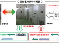 小田急でも回生電力を活用する省エネ策…停電にも対応する電力貯蔵装置を導入　5月19日 画像