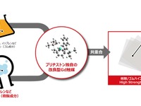 ゴムのしなやかさと樹脂の強靭さを兼ね備えたタイヤ---ブリヂストンが材料開発に成功 画像