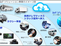 JVCケンウッドが商用車向けテレマティクスに参入…人とくるまのテクノロジー2018で通信型ドラレコを展示予定 画像