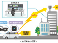 5G通信、KDDIが車両からの4K映像リアルタイム伝送に成功---無人運転車の実現に向けて 画像
