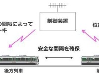 JR西日本が和歌山線に無線式ATCを導入へ…連続した通信で列車を制御　2023年春 画像