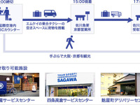 関西国際空港=京都間で観光客の手荷物を貨客混載 手荷物を即日配送 画像