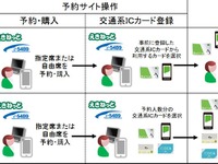 JR3社がICカードによる新幹線チケットレスサービスを開始へ　2019年度末…「モバイルSuica特急券」は廃止に 画像