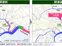 外環道の千葉区間が開通、首都高中央環状線の通行量は13%減少 ナビタイム調べ 画像