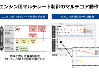ルネサス、車載制御用マイコンのソフト開発環境をアップデート…開発負荷を低減 画像