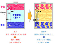 出光興産、次世代EV用全個体電池の開発プロジェクトへ参画 画像