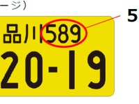 軽自動車のナンバー分類番号にローマ字導入へ 画像