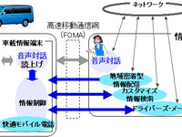 ハンズフリーシステム開発でホンダとNTTが強力タッグ!! 画像