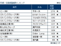 報酬1億円以上の役員にいる企業、240社・538人と過去最高---自動車トップは 画像