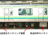 JR東日本が線路状態を遠隔で把握する装置を本格導入へ…車両の床下に搭載して測定 画像