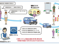 医療難民解決に向け「乗り合い送迎サービス」、アイシン精機とスギ薬局が実証実験を開始 画像