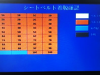 バス客席シートベルトの装着を促すモニタリングシステム、デンソーセールスが取扱い開始 画像
