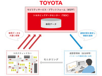 トヨタと豊田市、車両挙動データを活用した道路保守点検の実証実験開始へ 画像