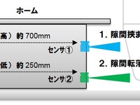 停車中にホームから落ちた人を自動検知…西武がセンサーで転落を知らせるシステムの実証実験　7月21日から 画像