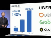 AIがあらゆる産業を再定義する…ソフトバンクワールド2018 孫正義氏基調講演 画像