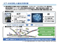 ICTやAI技術を渋滞対策などに活用、実証実験する17の技術を選定 国交省 画像