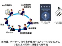 スマホを活用した迅速・的確な案内、医療器具や防護装備品の拡充…東海道新幹線の新たな安全対策 画像