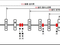 復旧工事中の山田線宮古-釜石間に8月21日からディーゼル機関車が入線、試運転は2019年初頭から実施 画像