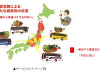 高速バスの貨客混載を活用、特色のある農産物を東京・丸の内で販売 画像