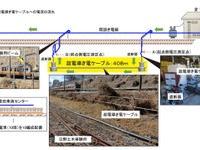 低温で送電損失を限りなくゼロに…超電導を応用したシステム、鉄道総研が試験 画像