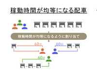 ナビタイム、法人向け運行管理サービスに自動配車機能を追加 画像