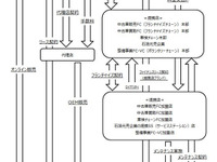 個人向けオートリース保有台数、4年後には3.6倍の93万6000台に 矢野経済予測 画像