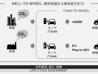 マツダ、サウジ石油会社および産総研との共同研究開始　Well-to-Wheel視点でのCO2低減へ 画像