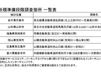 スマートインターチェンジとして6カ所を準備段階調査に採択 画像