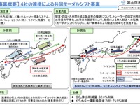 関東・四国・九州間で、トラックから船舶を使った共同モーダルシフト　CO2排出量62％削減 画像