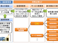 OKI、車両運行管理システムにETC2.0特定プローブデータを活用した新サービスを追加 画像