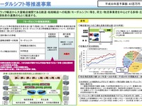 貨客混載やモーダルシフトなどの事業で補助する23件を認定　国交省 画像