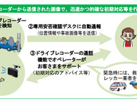 三井住友海上とあいおいニッセイ同和損保、ドラレコ活用の新自動車保険発売へ 画像