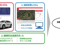 ZMP、自動運転プラットフォームを提供 自動運転用製品を検証 画像