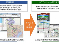 ナビタイムとパスコ、配送計画とナビ技術を連携 物流業界の課題解決を支援 画像