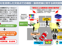 日本無線など、AIを活用して交通信号制御を高度化する技術を研究 画像