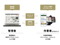 特殊車両の通行許可ルートを自動で作成・登録できるシステム、鴻池運輸とナビタイムが開発 画像
