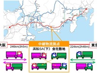 新東名のトラック中継拠点を利用する事業者を募集 浜松SAに新設 画像