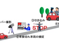 車検切れ車両を街頭検査で特定し直接指導…「ナンバー自動読取装置」を全国に導入　国交省 画像