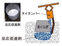 鉄道総研がバラスト軌道の沈下を抑える新工法…線路保守のコストを削減 画像