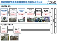 関西国際空港へのアクセス鉄道、9月18日に運転再開へ 画像
