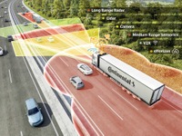 コンチネンタル、最新の自動運転技術を発表へ…車両周囲の状況を正確に把握 画像