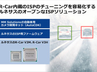 ルネサス、車載カメラシステムの開発を容易化するISPソリューションを発表 画像