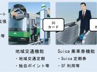 Suicaを活用し地域のICカード導入を促進…「地域連携ICカード」を2021年にも導入へ 画像