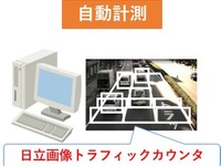 撮影した画像で交通量を車種別に自動計測できるソフト、日立産業制御が開発 画像