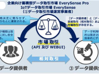 イード、企業向けビッグデータ取引市場「EverySense Pro」に自動車実燃費データを提供 画像
