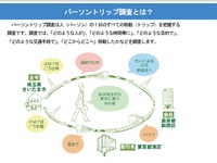国交省、首都圏でパーソントリップ調査を実施　「訪問することはない」と注意喚起 画像