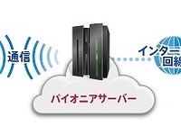 パイオニア、クラウド型運行管理サービスに指定ルートコース機能を追加 画像