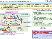 ニュータウンでの自動運転サービス、ビジネスモデルを実証へ 国交省 画像