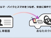 「クルマとスマホがつながる」SDLアプリコンテスト開催中、賞金総額100万円 画像