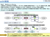 MaaSの全国展開を促進…国交省、バス・タクシーの自動運転の活用方法などを検討へ 画像